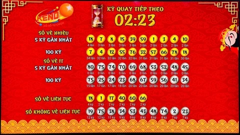 Khám Phá Thế Giới Xổ Số Miền Nam: Hi 88 Và XSKT Tiền Giang